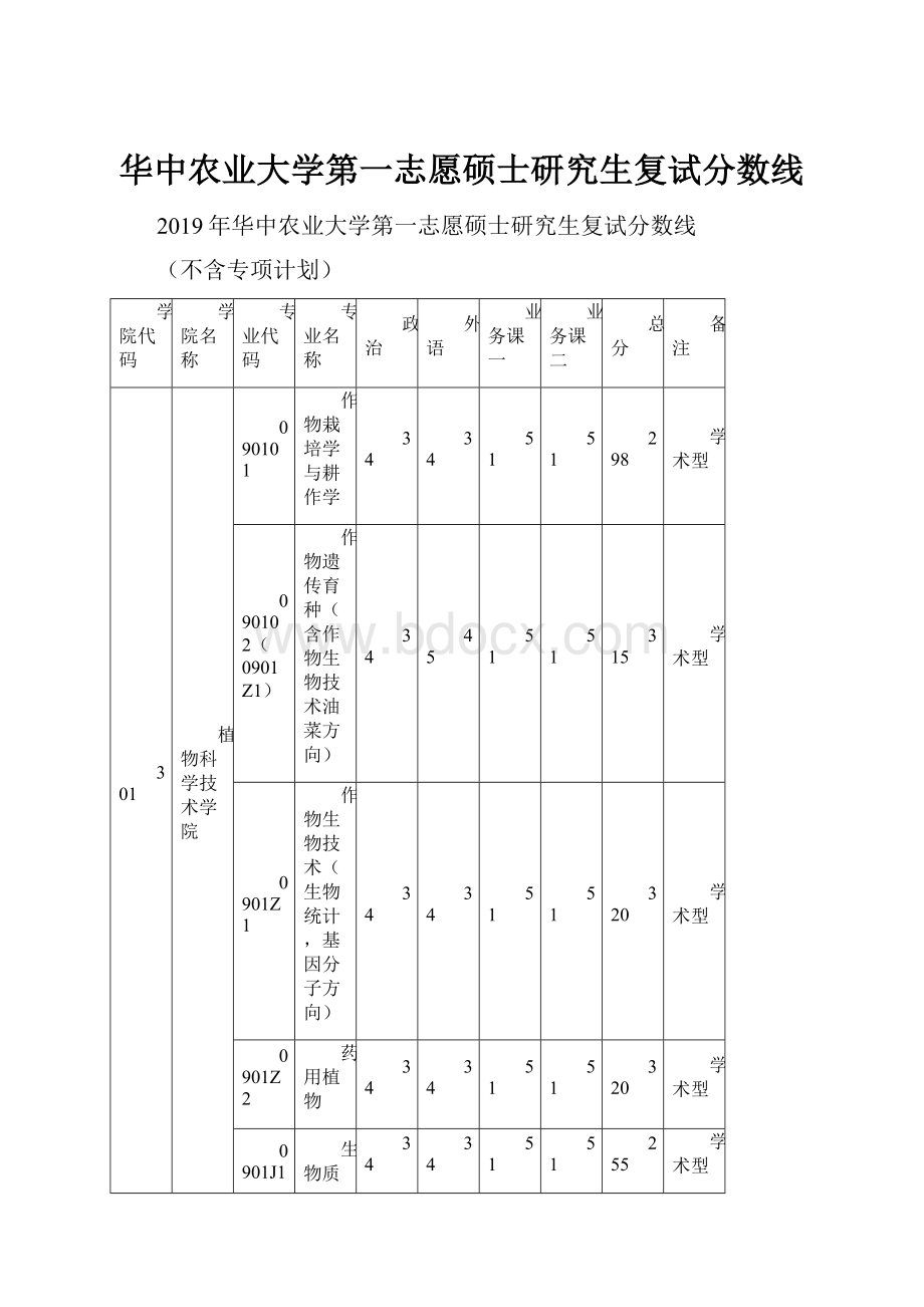 华中农业大学第一志愿硕士研究生复试分数线.docx