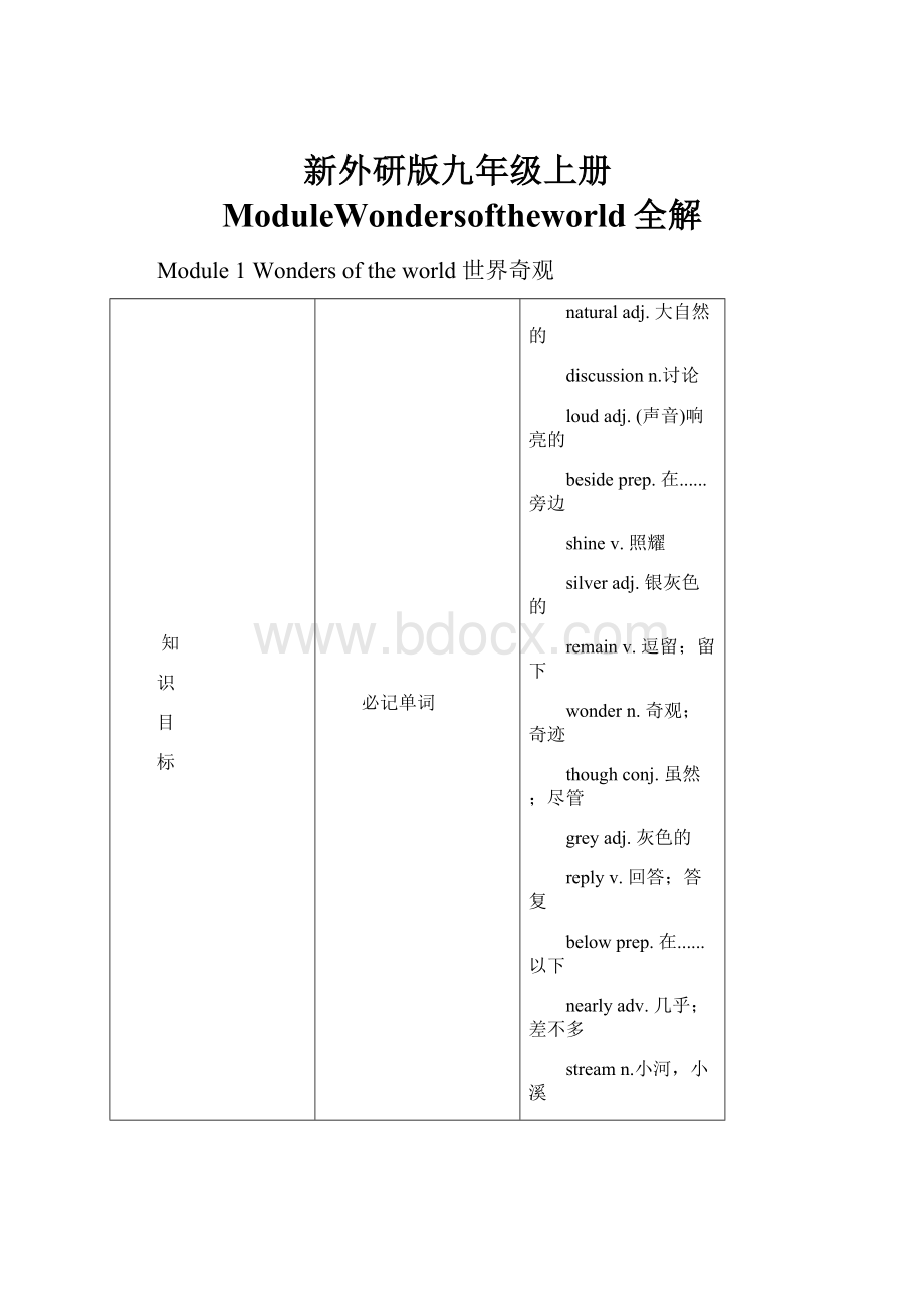 新外研版九年级上册ModuleWondersoftheworld全解.docx_第1页