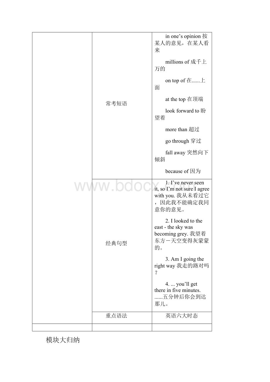 新外研版九年级上册ModuleWondersoftheworld全解.docx_第2页