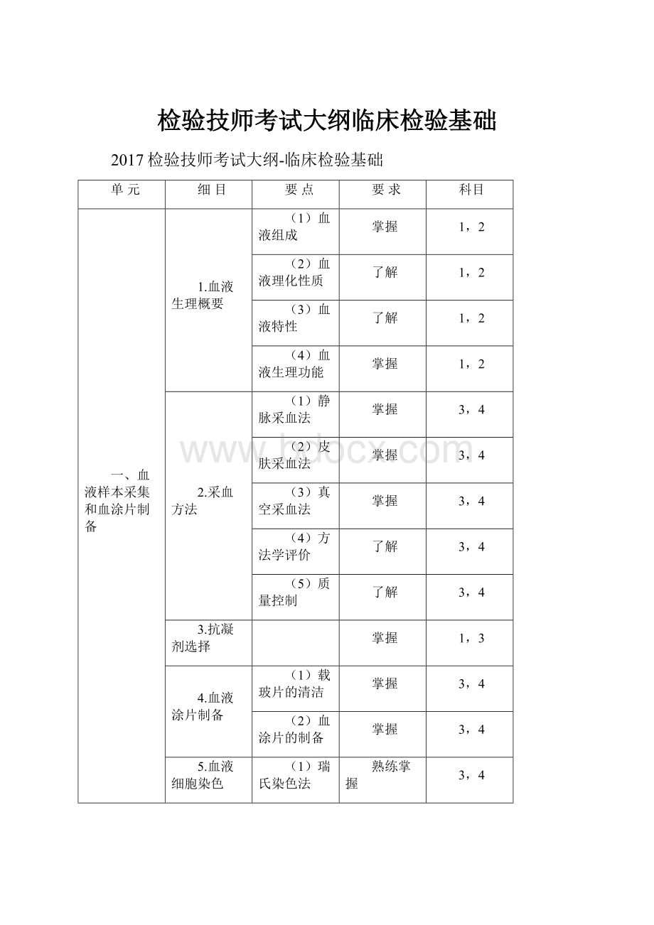 检验技师考试大纲临床检验基础.docx