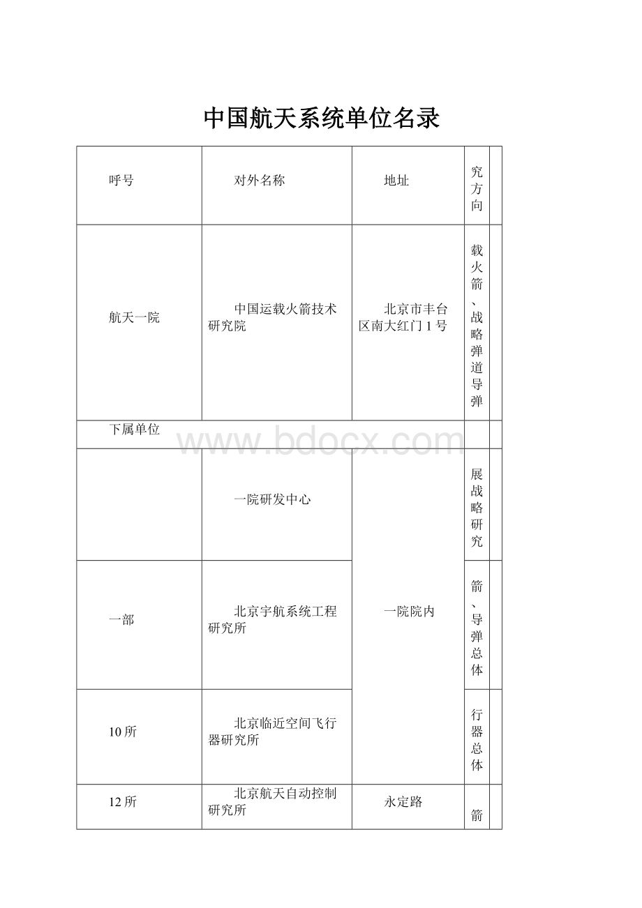 中国航天系统单位名录.docx