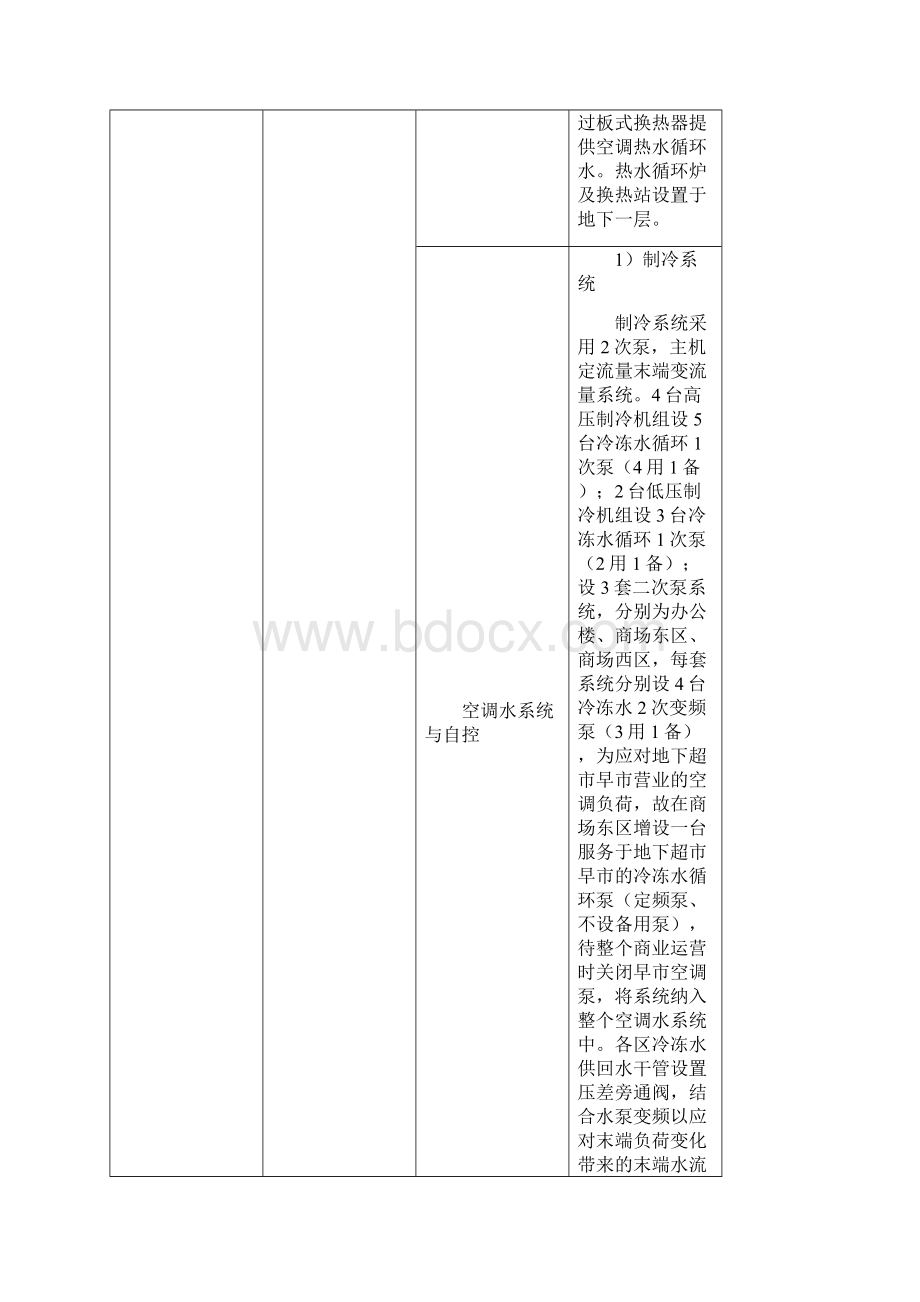 超高层综合建筑空调水系统调试方案1105.docx_第2页