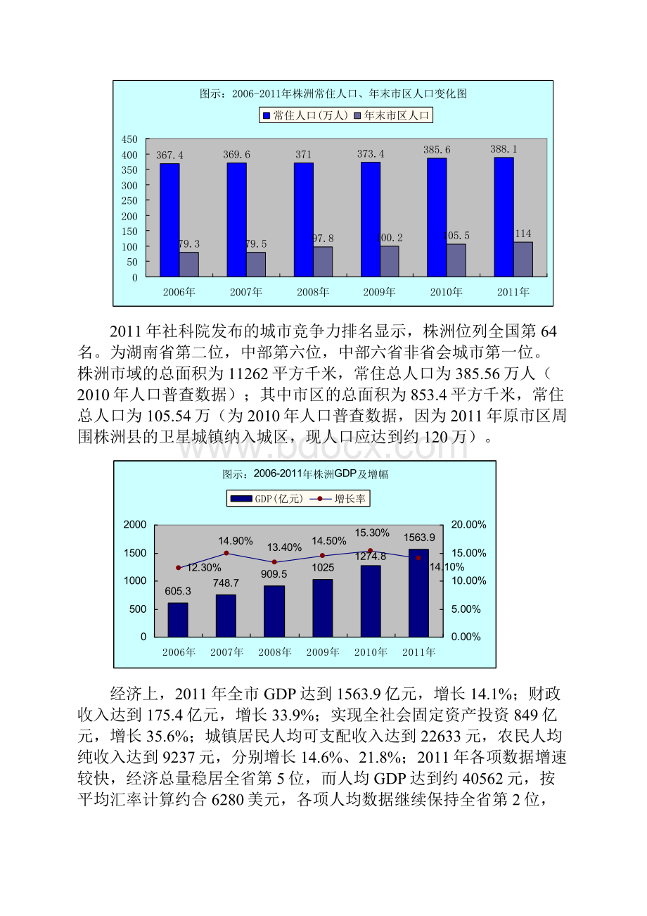 株洲房地产市场调研分析报告.docx_第2页