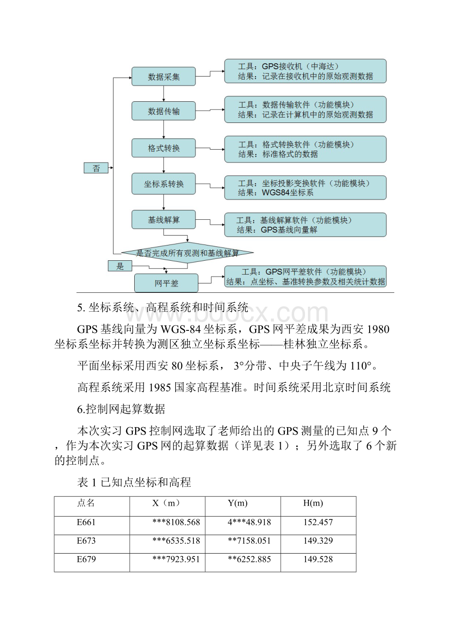 桂林理工大学GPS数据处理总结.docx_第3页