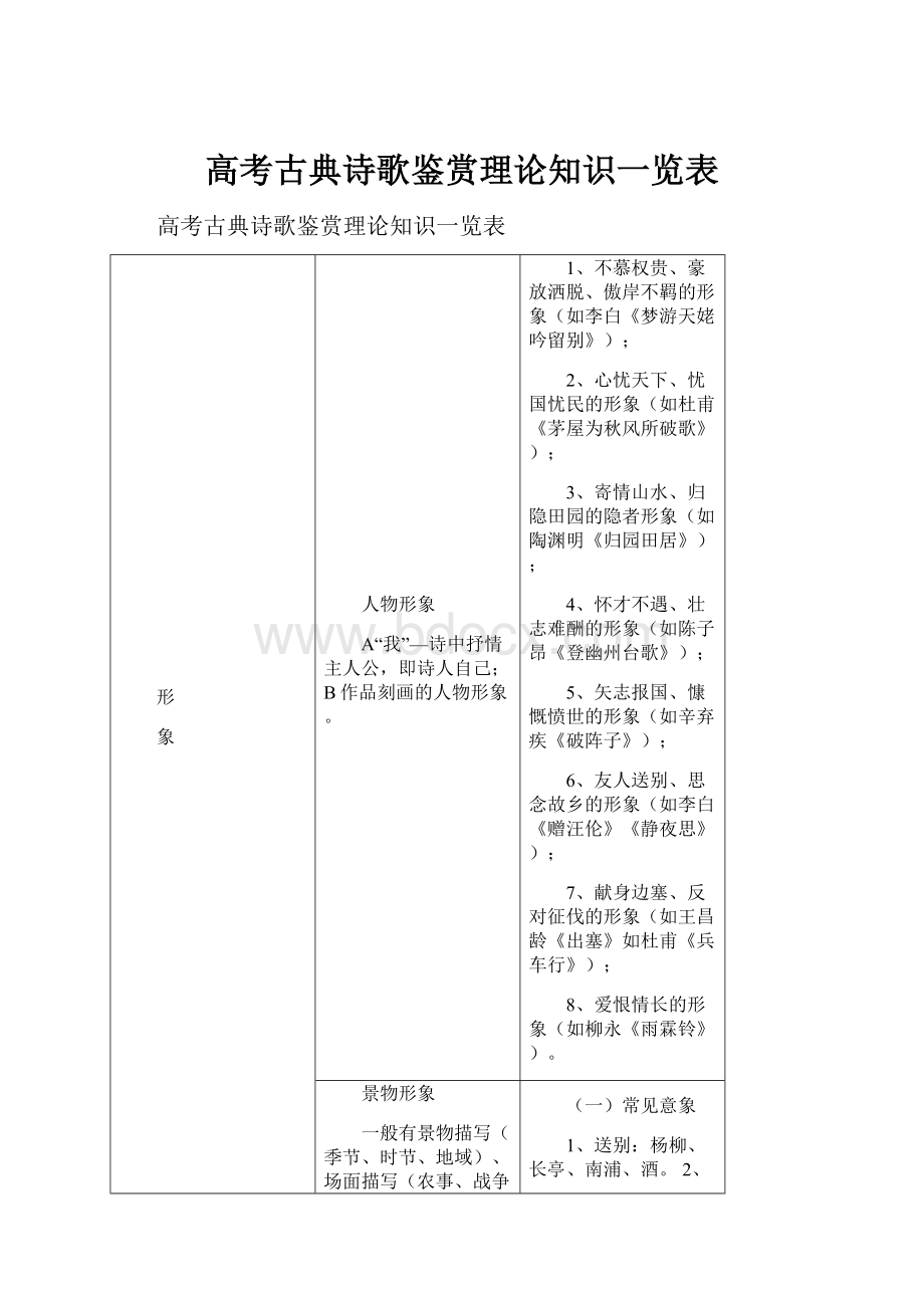 高考古典诗歌鉴赏理论知识一览表.docx