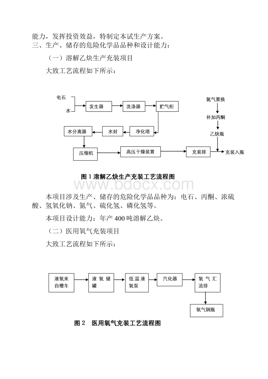 液氧乙炔气厂试生产方案试车方案.docx_第2页