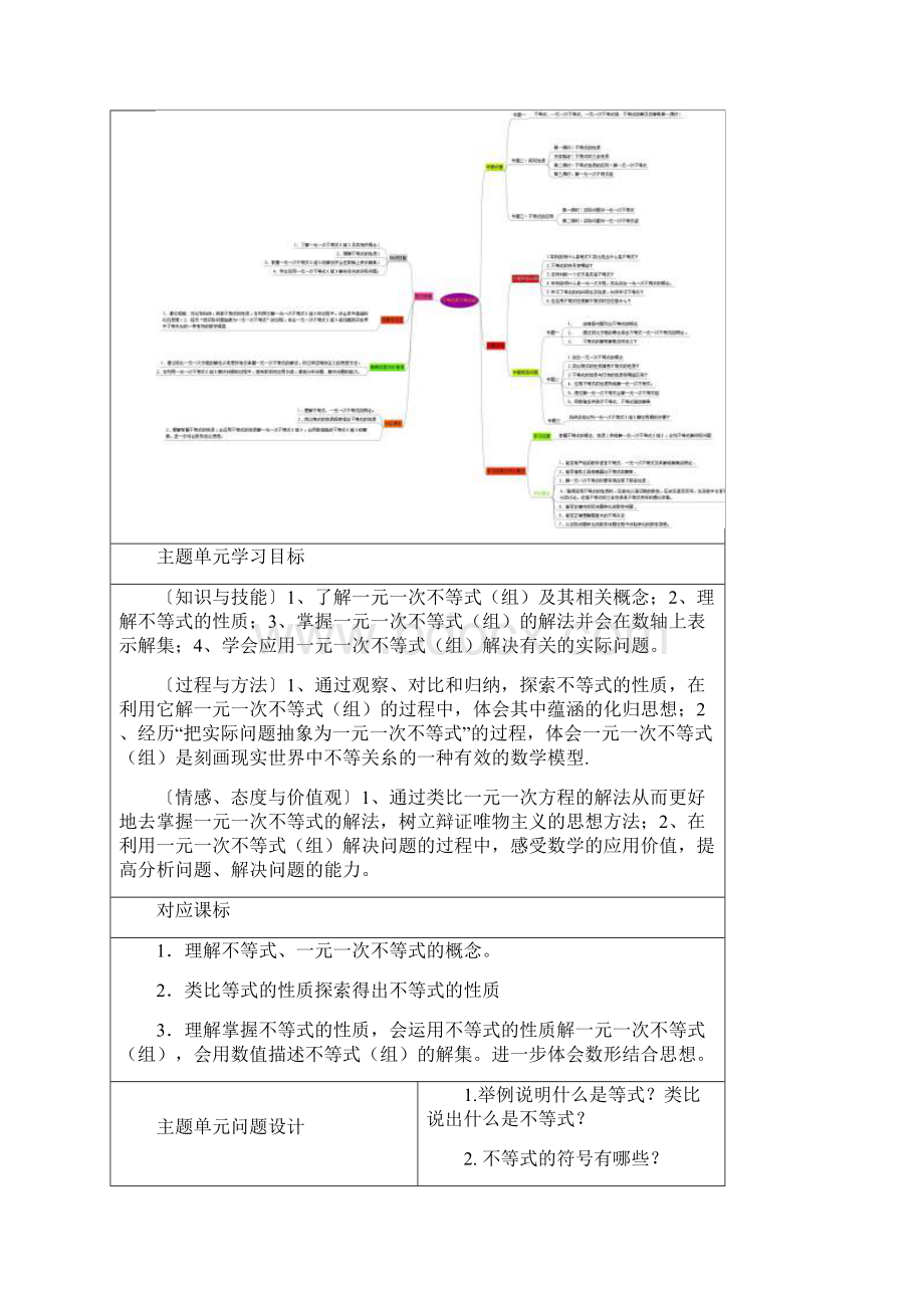 初中数学《不等式与不等式组》单元教学设计以及思维导图.docx_第2页