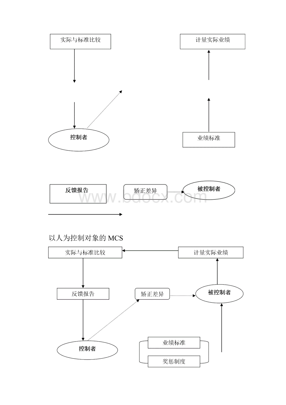 企业管理控制系统.docx_第2页