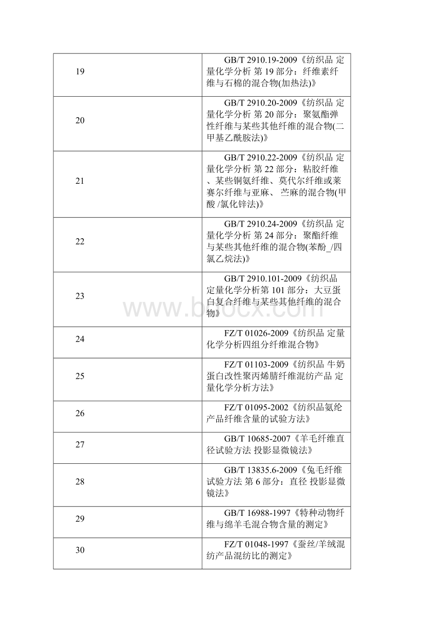 常用试验方法标准名称.docx_第3页