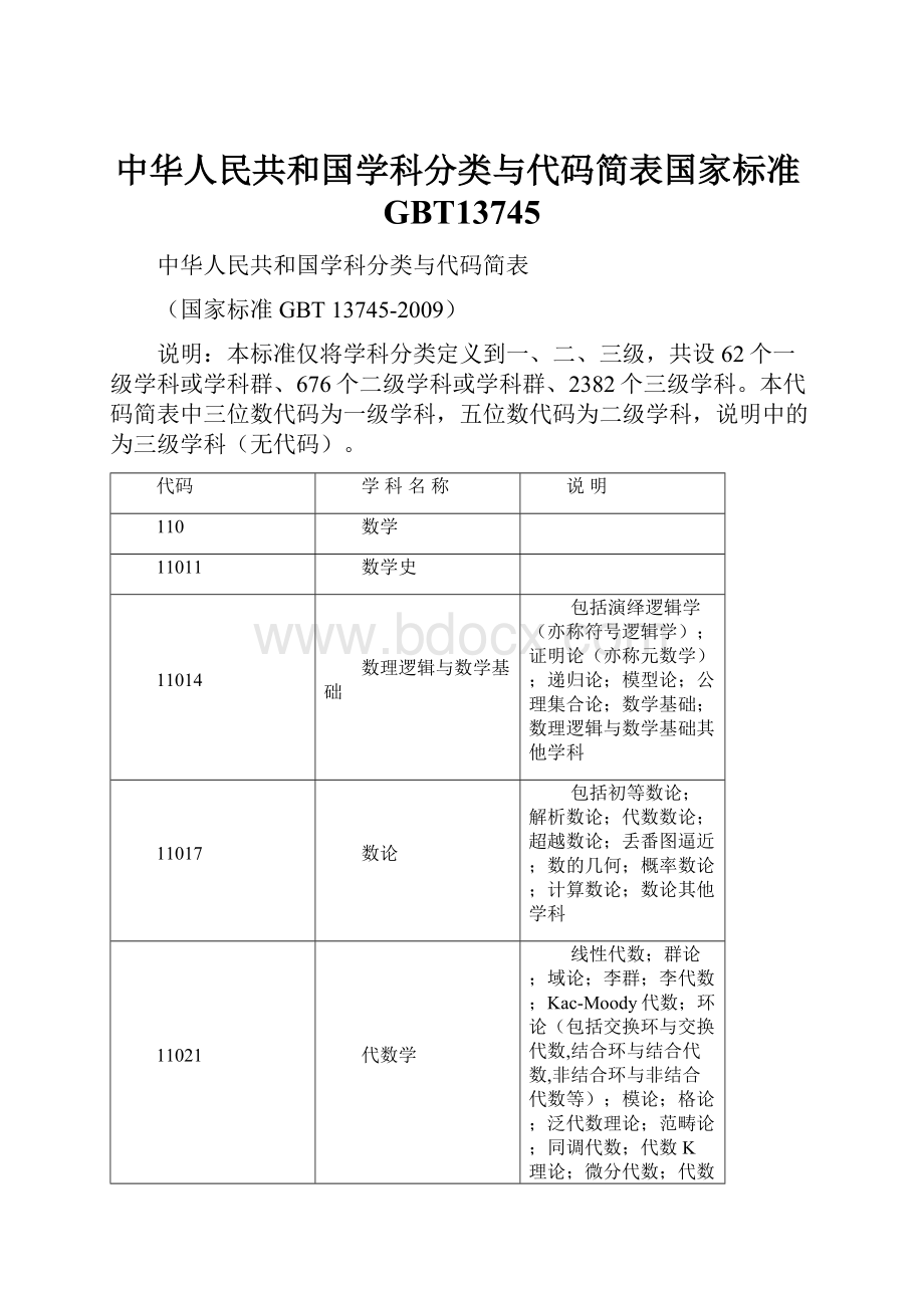 中华人民共和国学科分类与代码简表国家标准GBT13745.docx_第1页