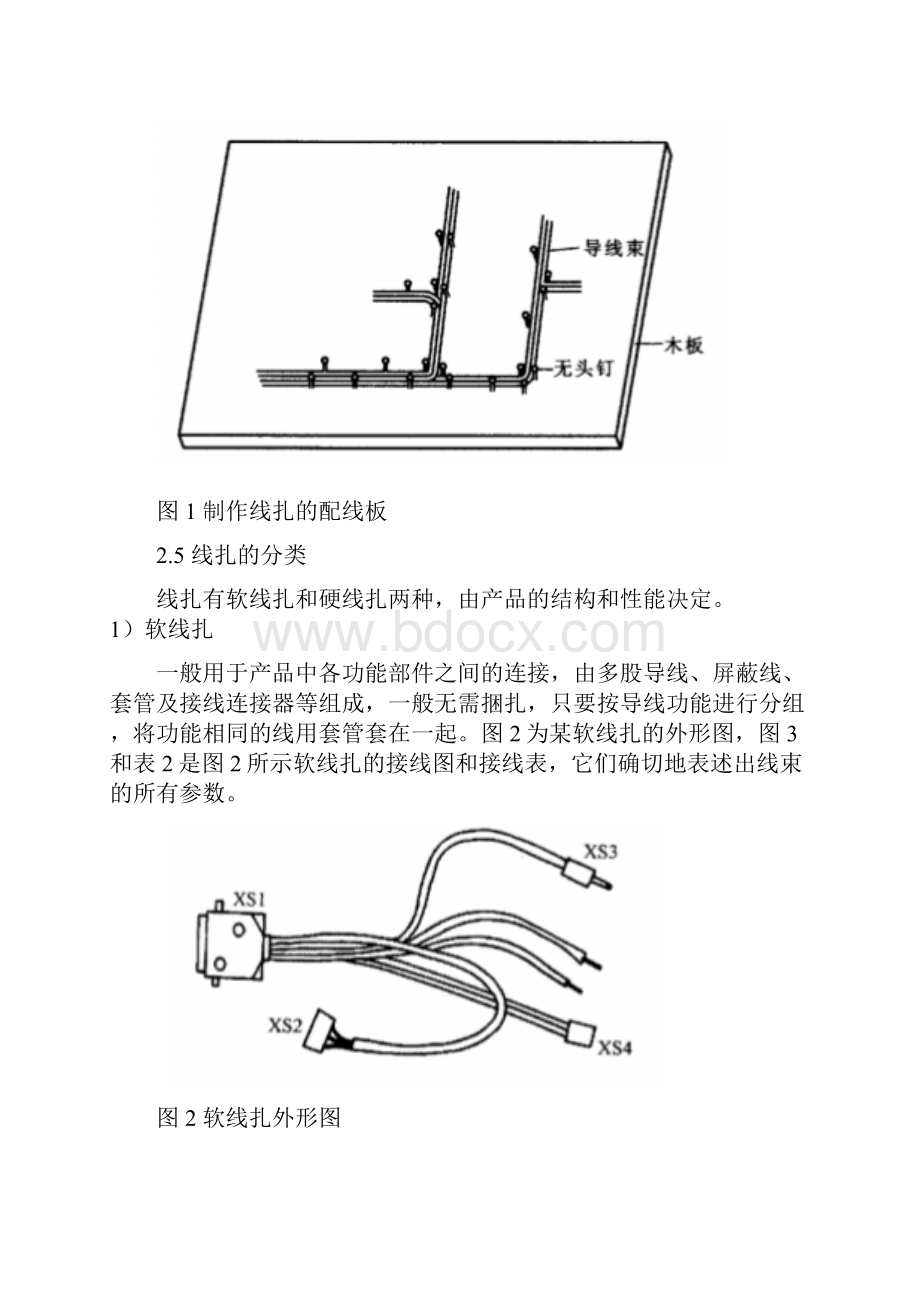 电气控制柜中电缆装配的工艺扎绑扣接装.docx_第3页