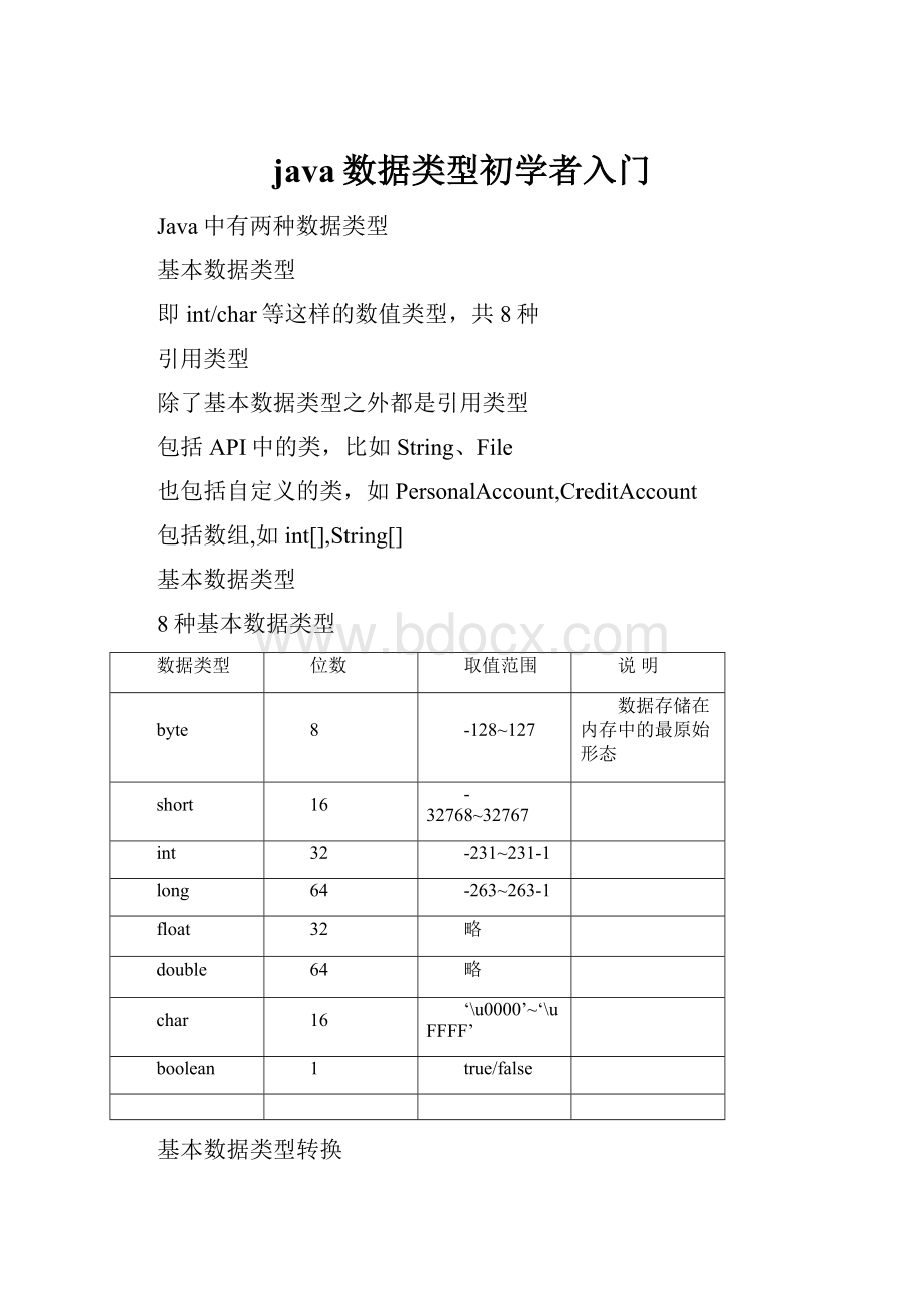 java数据类型初学者入门.docx_第1页