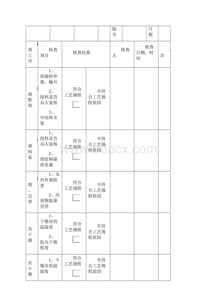 工艺查证制度.docx_第3页