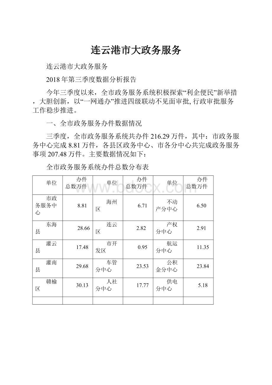 连云港市大政务服务.docx_第1页