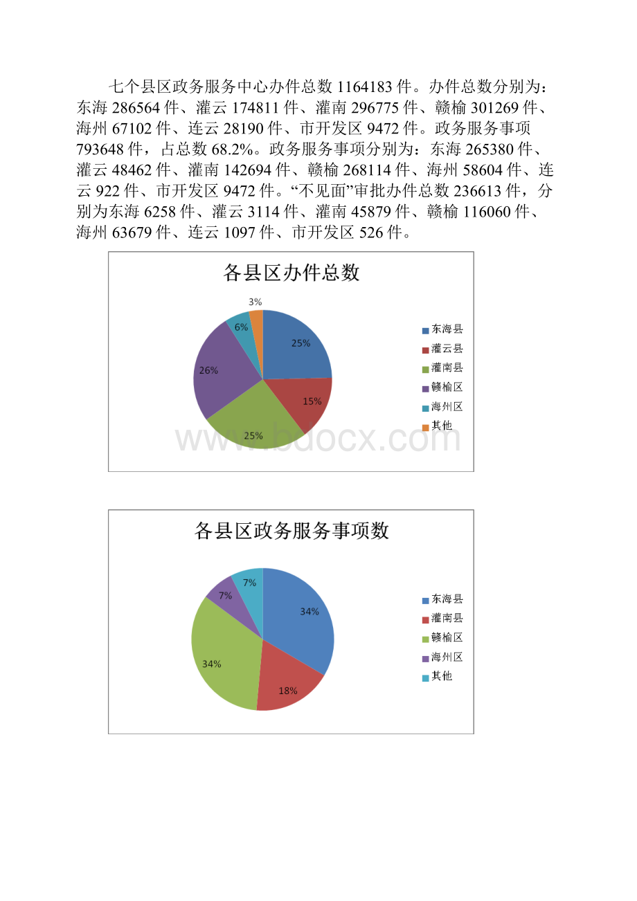 连云港市大政务服务.docx_第3页