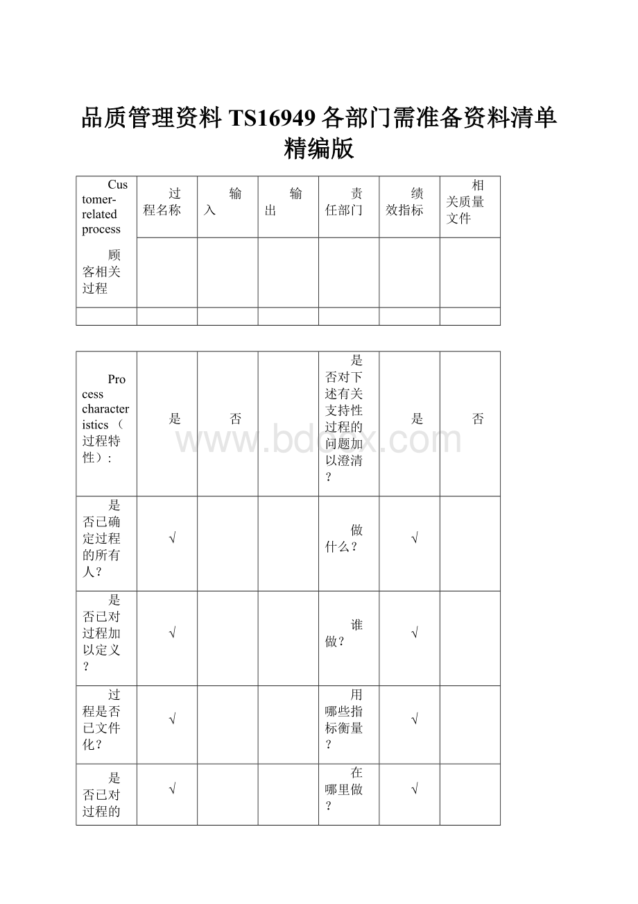 品质管理资料TS16949各部门需准备资料清单精编版.docx_第1页