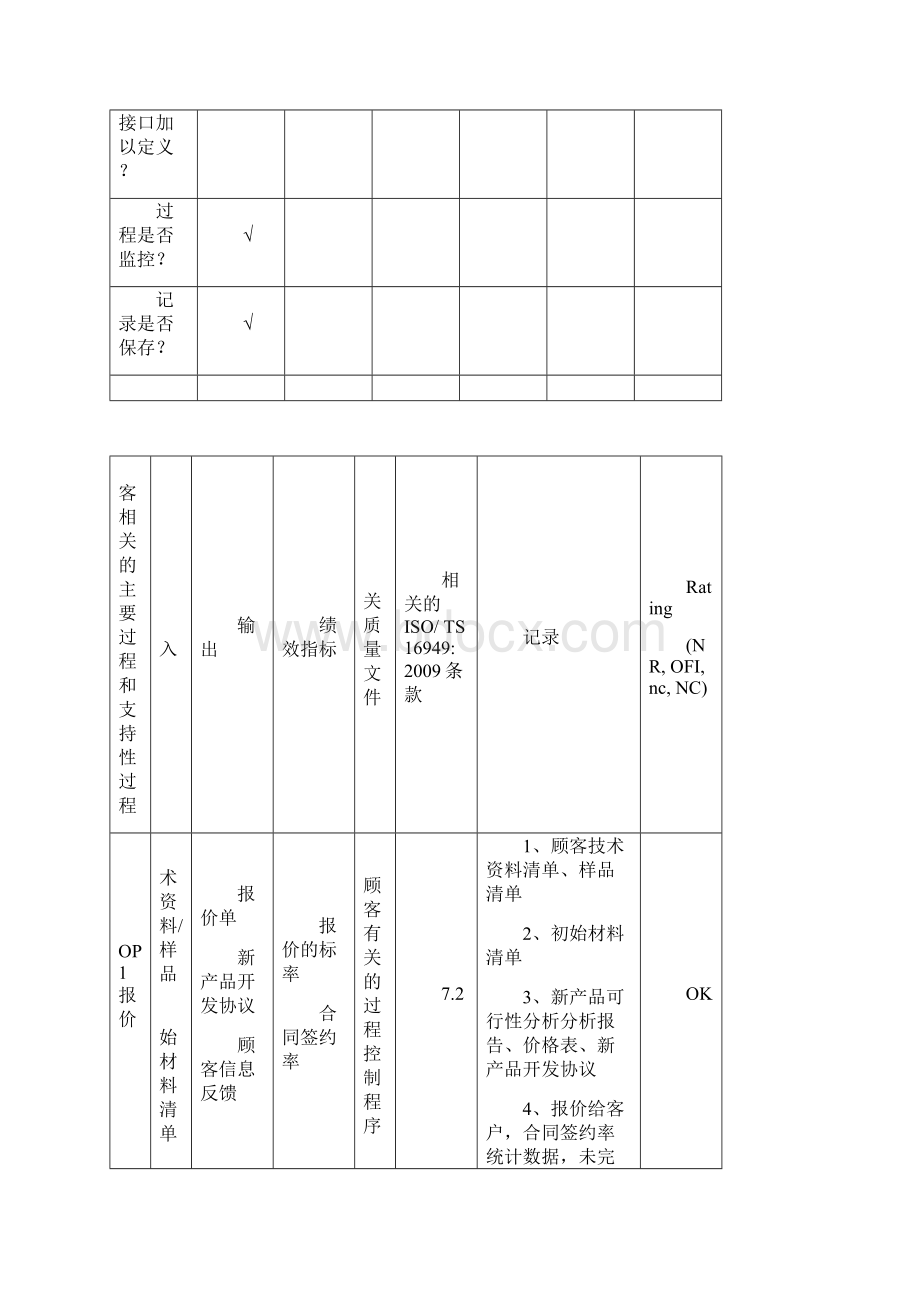 品质管理资料TS16949各部门需准备资料清单精编版.docx_第2页