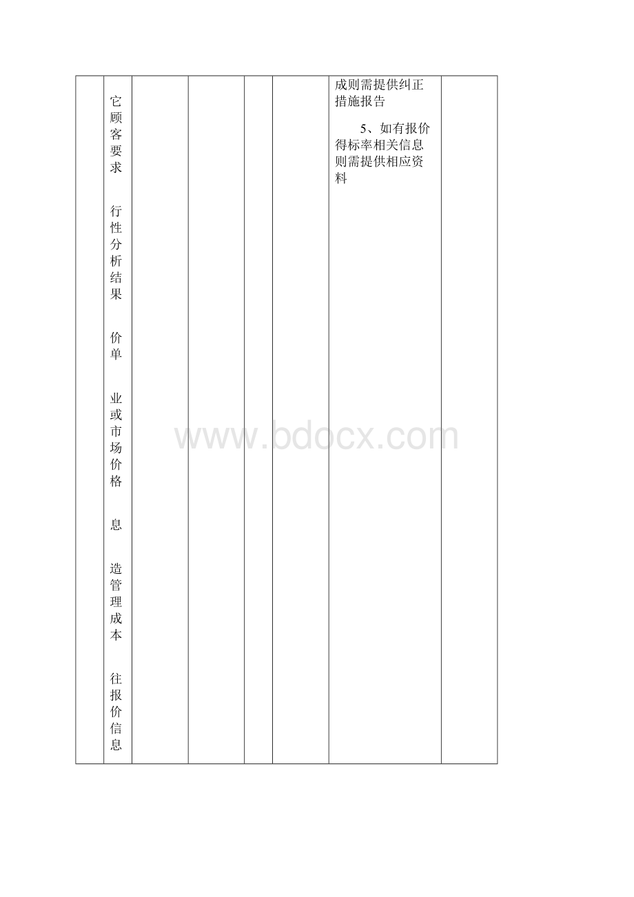 品质管理资料TS16949各部门需准备资料清单精编版.docx_第3页