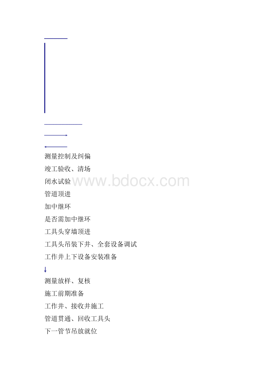 机械顶管施工专项方案.docx_第3页