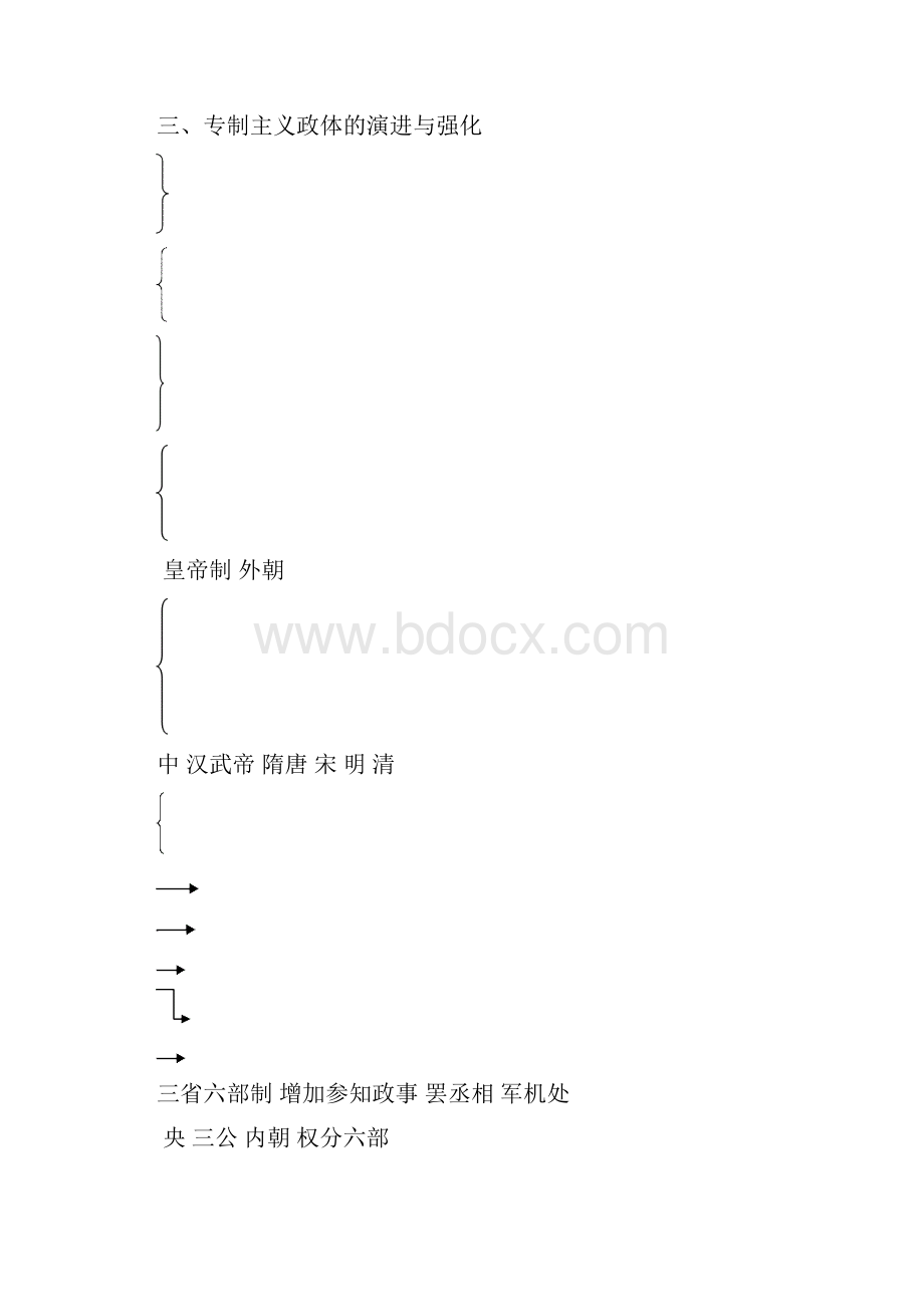 会考知识点梳理填空 人民版历史必修一.docx_第3页