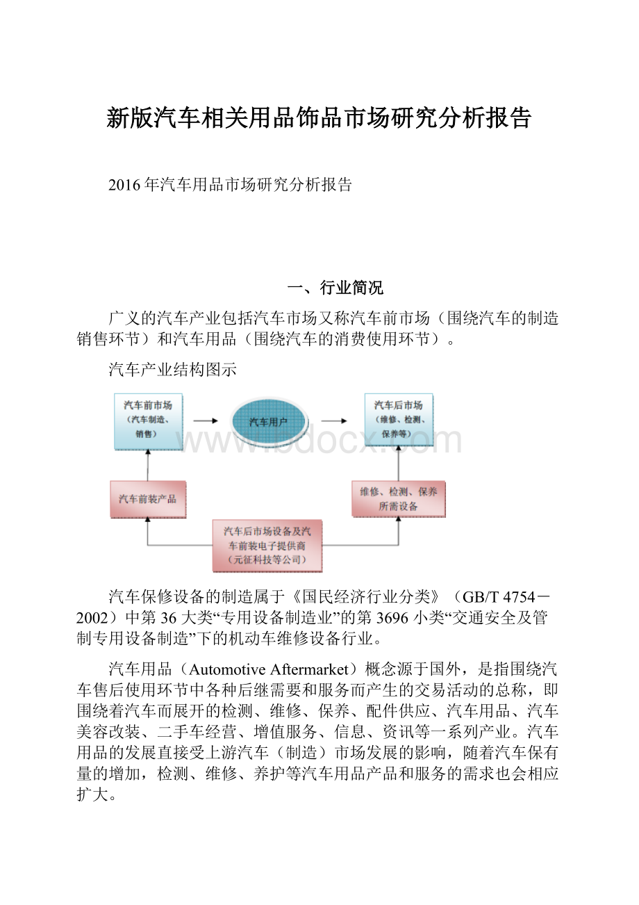 新版汽车相关用品饰品市场研究分析报告.docx