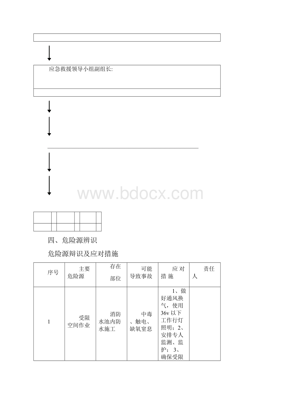 有限空间作业安全施工方案.docx_第3页