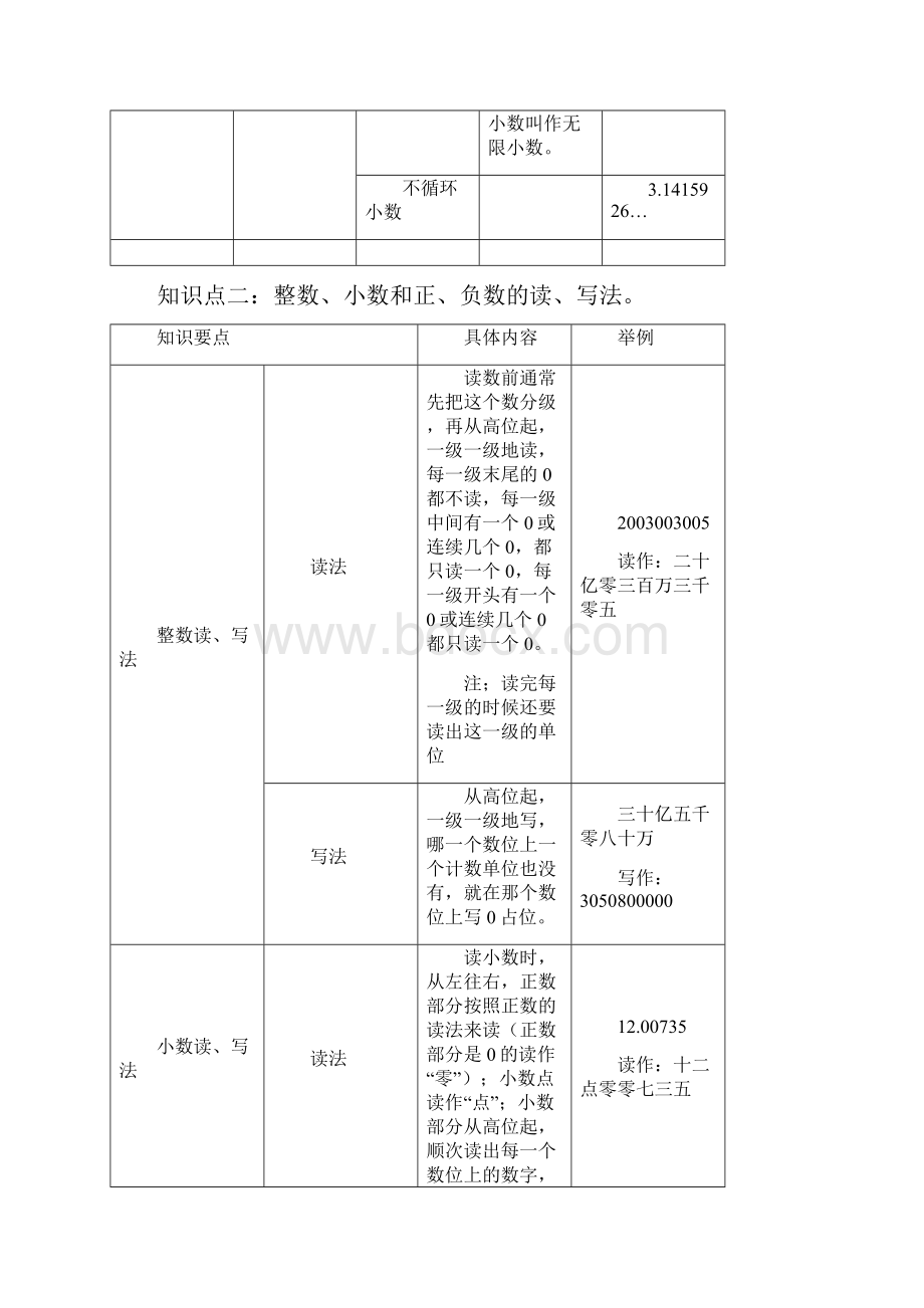 小升初数学知识点归纳总结材料.docx_第2页