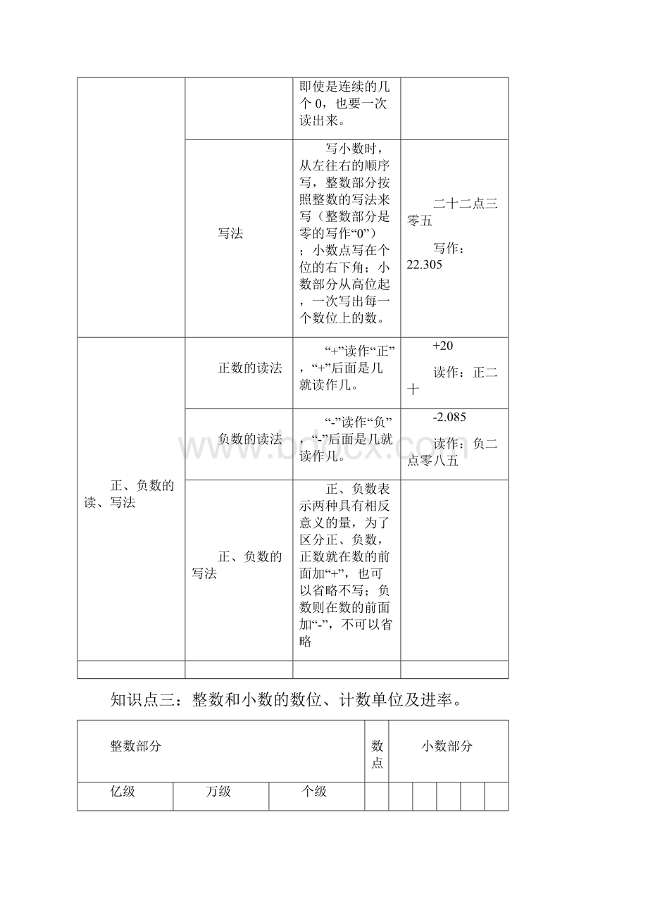 小升初数学知识点归纳总结材料.docx_第3页