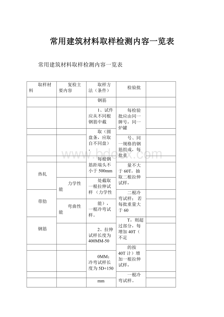 常用建筑材料取样检测内容一览表.docx