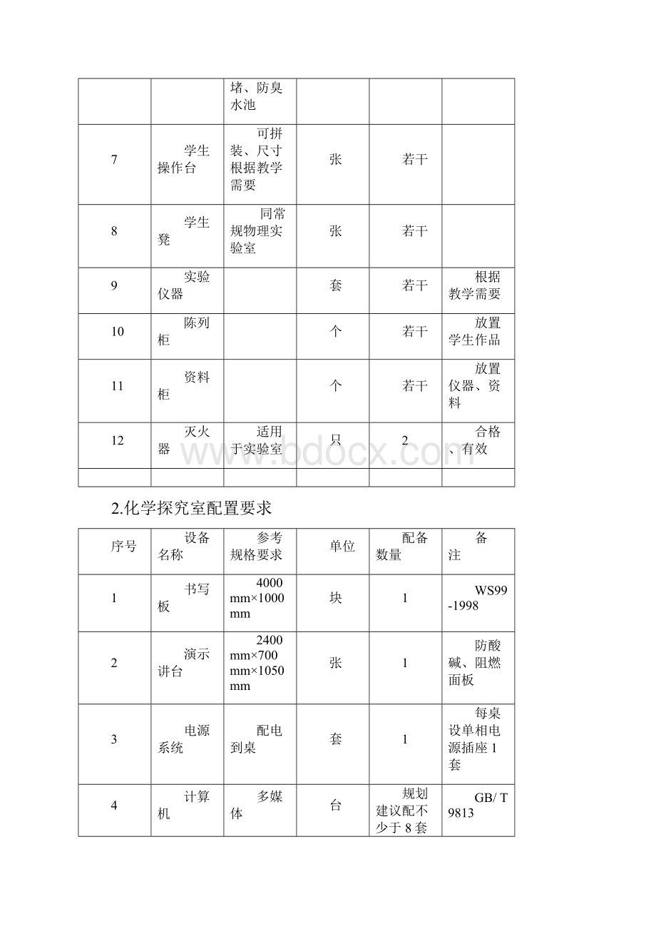 附录二福建普通高中理化生探究室地理历史专用教室配置要求简明表.docx_第2页