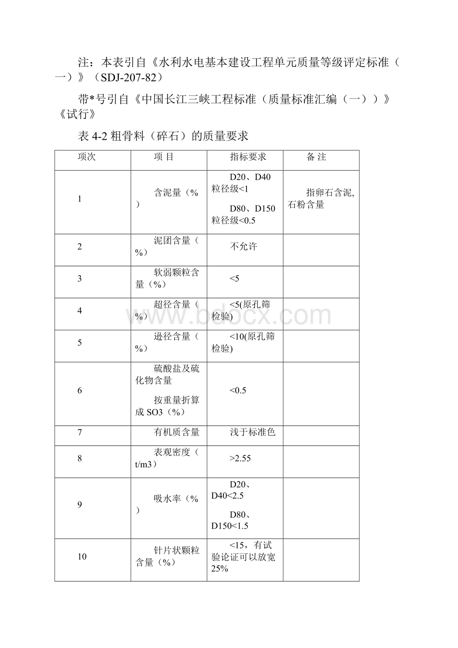 砂石料生产质量控制85623.docx_第3页