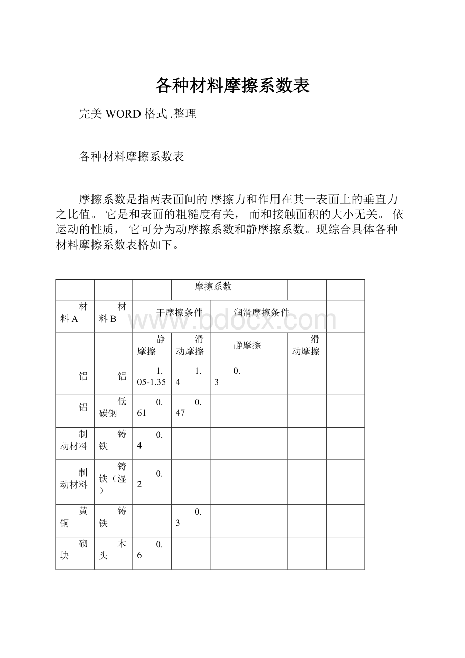 各种材料摩擦系数表.docx_第1页