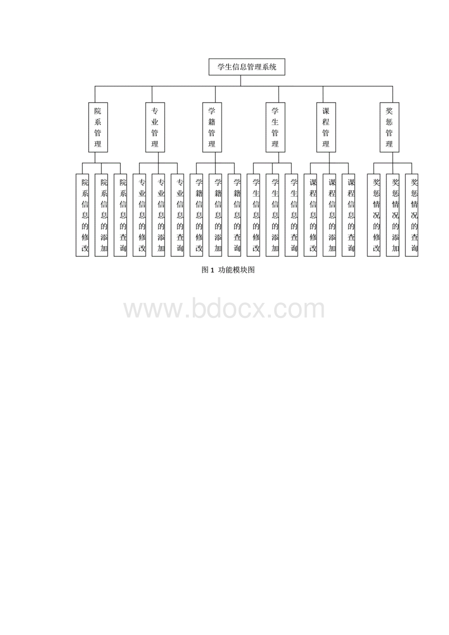 VB+SQL学生信息管理系统课程设计.docx_第3页