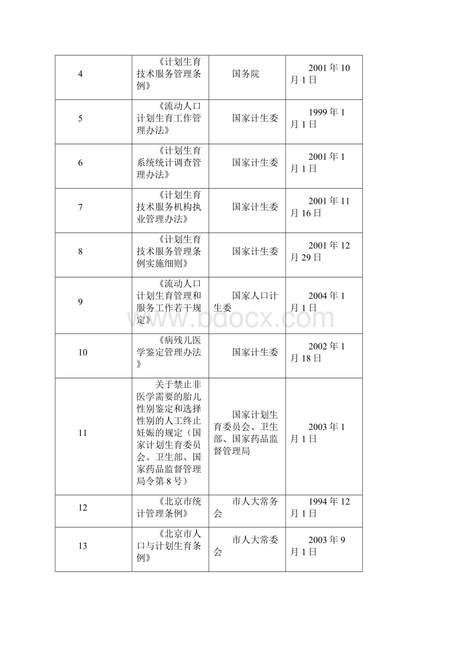 北京市宣武区人口和计划生育委员会.docx_第2页