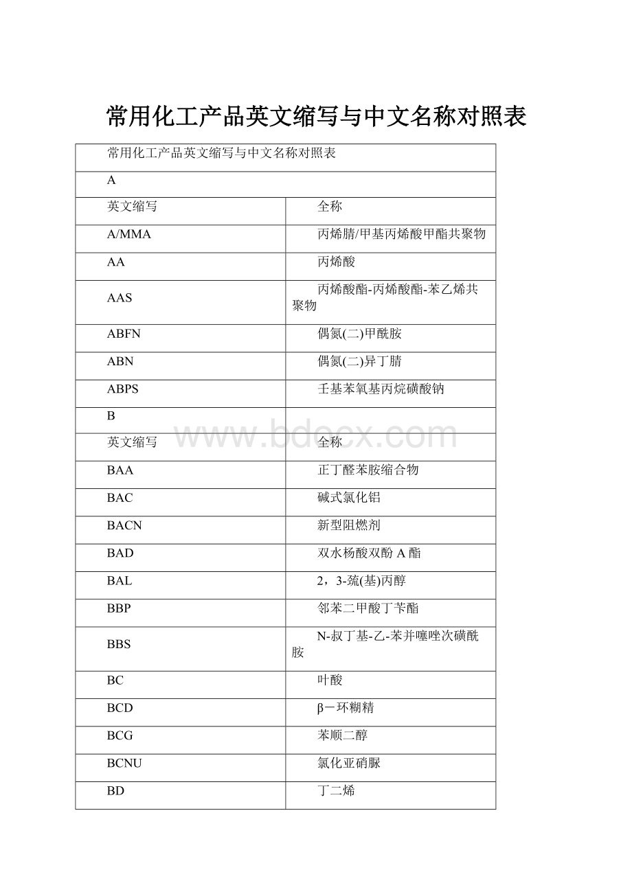 常用化工产品英文缩写与中文名称对照表.docx