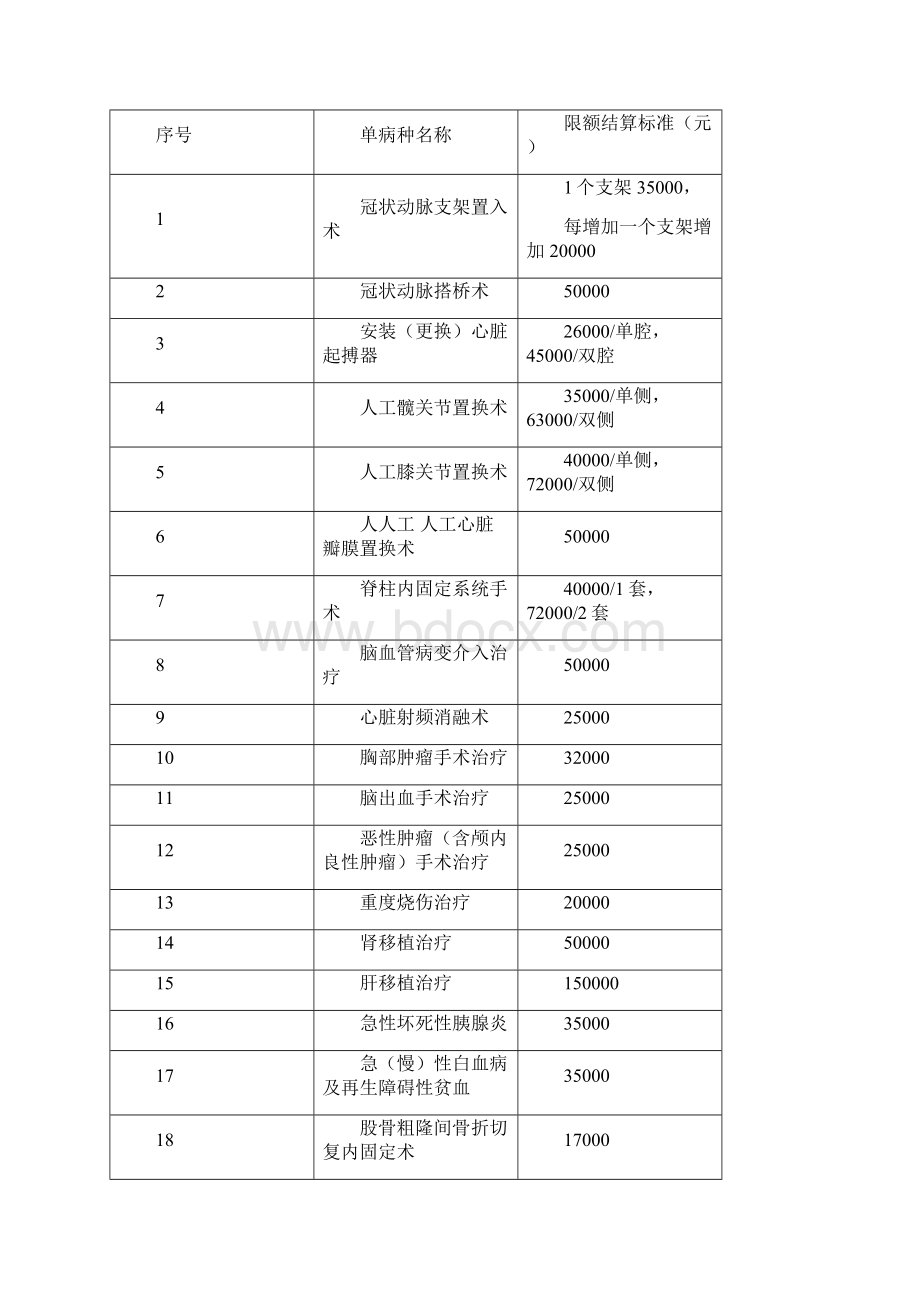 西安市医疗保险.docx_第2页