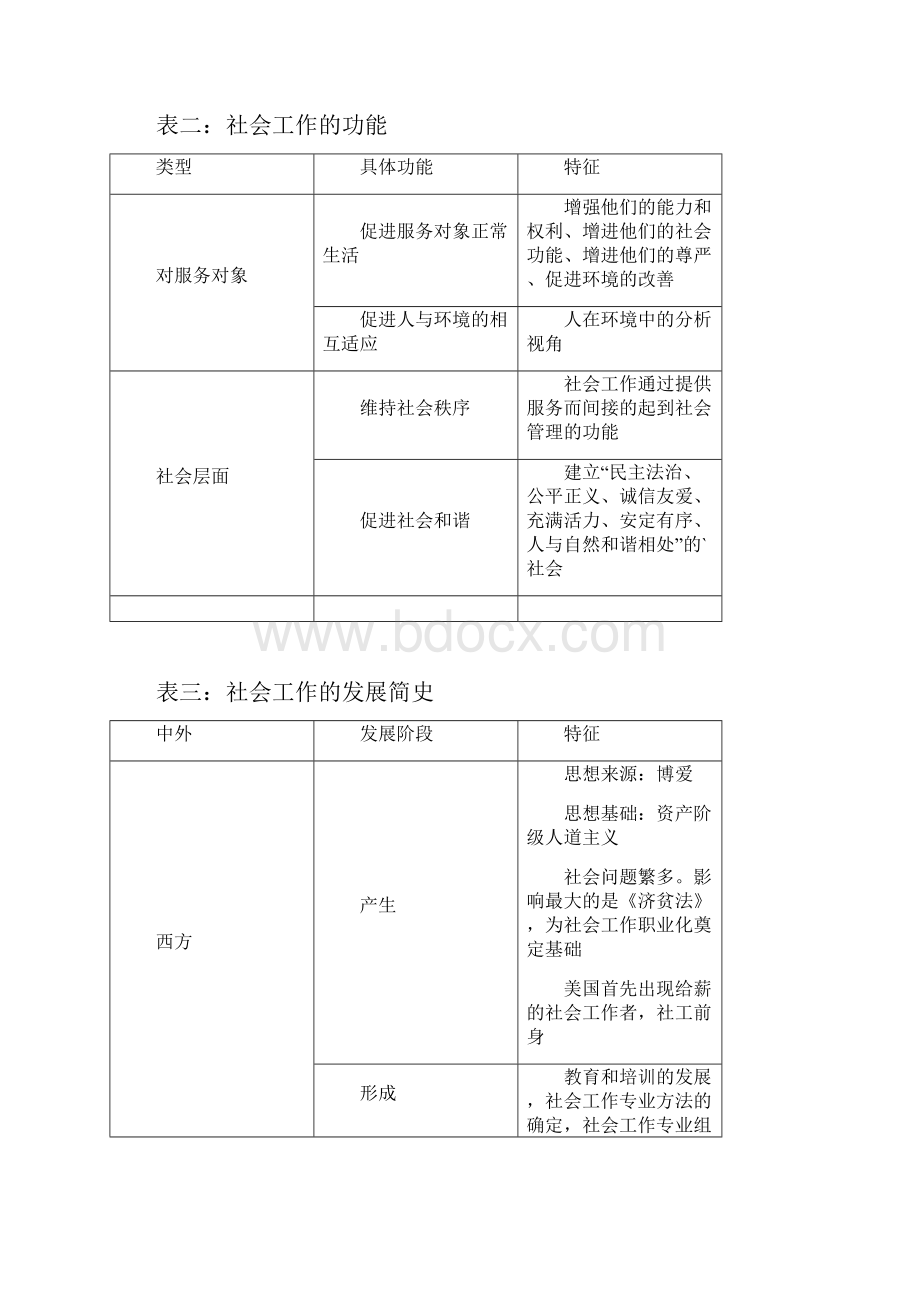 社会工作综合能力总复习.docx_第2页