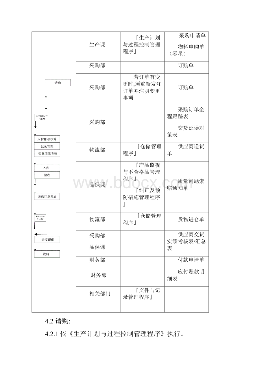 QP070300采购与供应商管理程序.docx_第3页