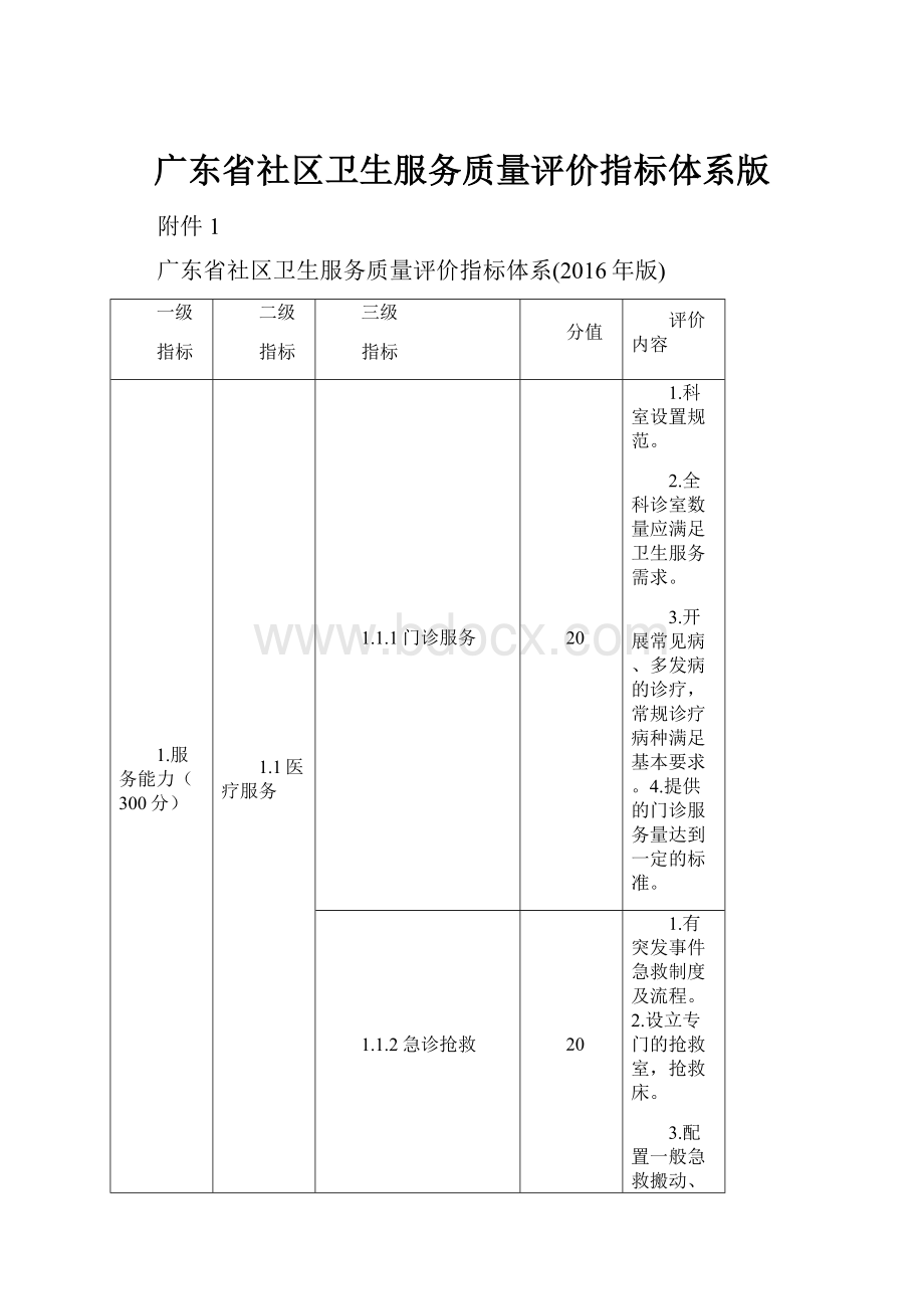 广东省社区卫生服务质量评价指标体系版.docx