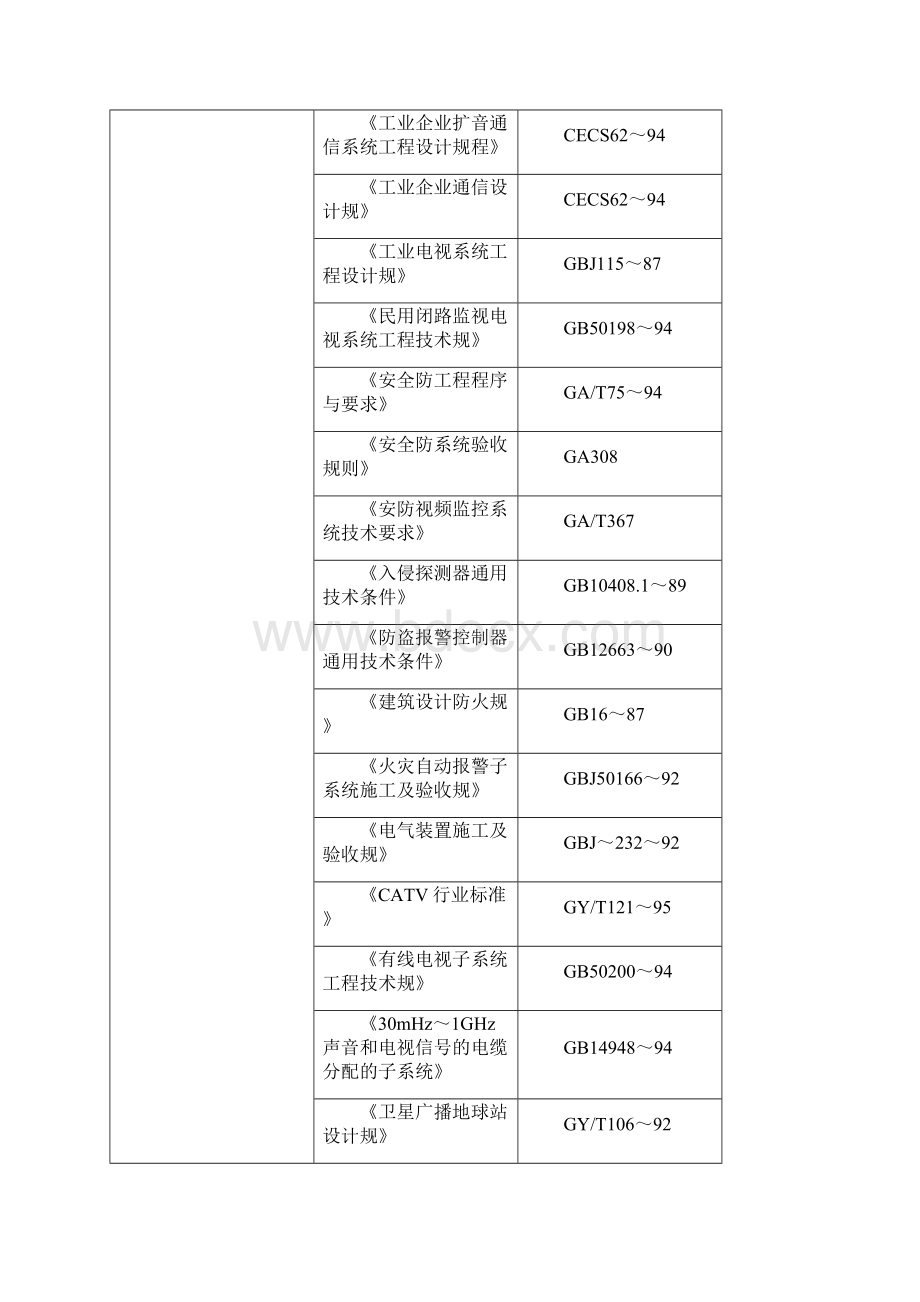 弱电施工技术管理程序p.docx_第2页