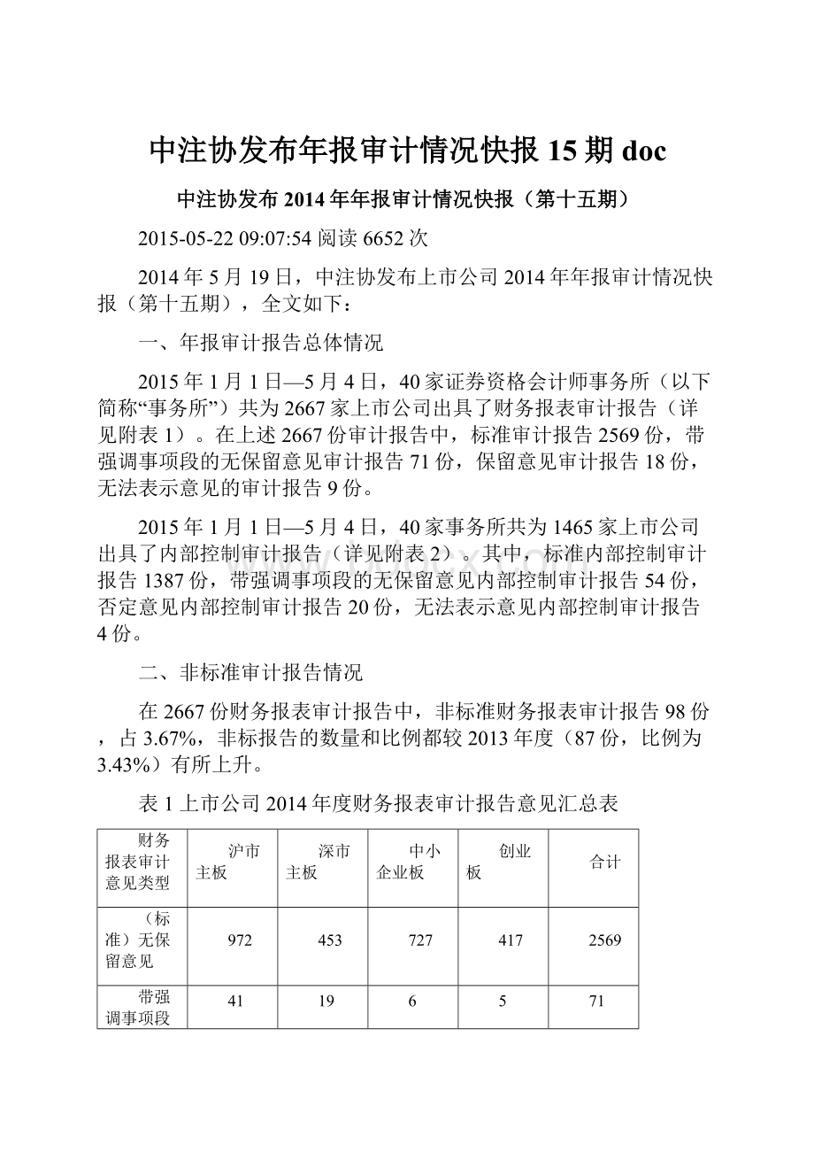 中注协发布年报审计情况快报15期doc.docx_第1页