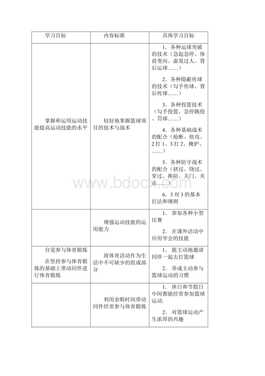 3篮球模块的分层单元教学.docx_第3页