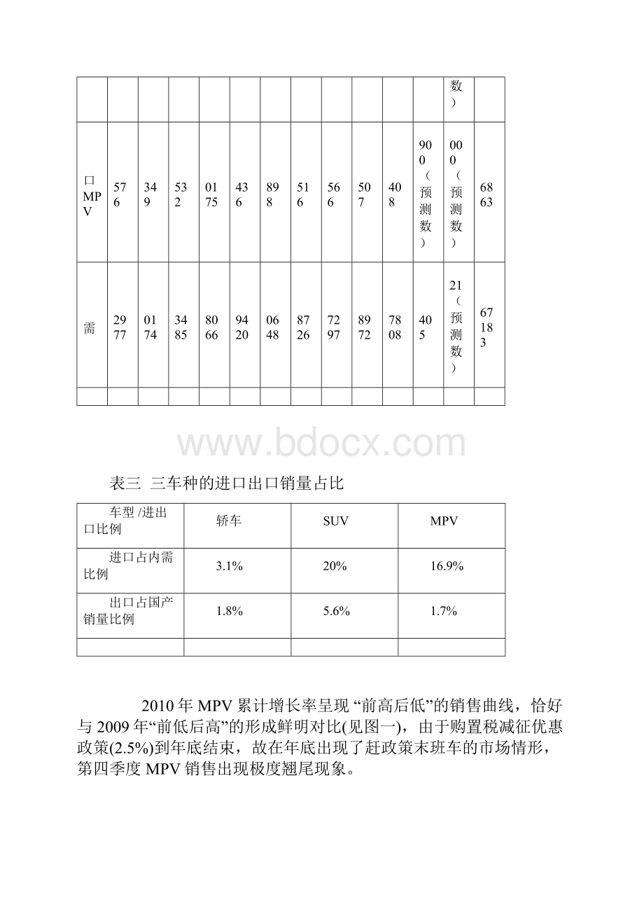 MPV市场分析与市场展望.docx_第3页