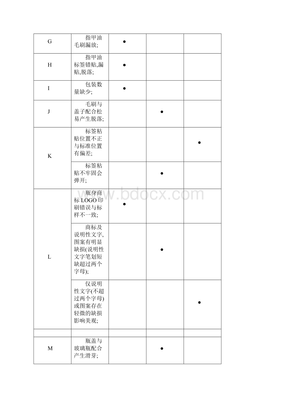 化妆品产品质量缺陷严重性分级检验指导书.docx_第3页