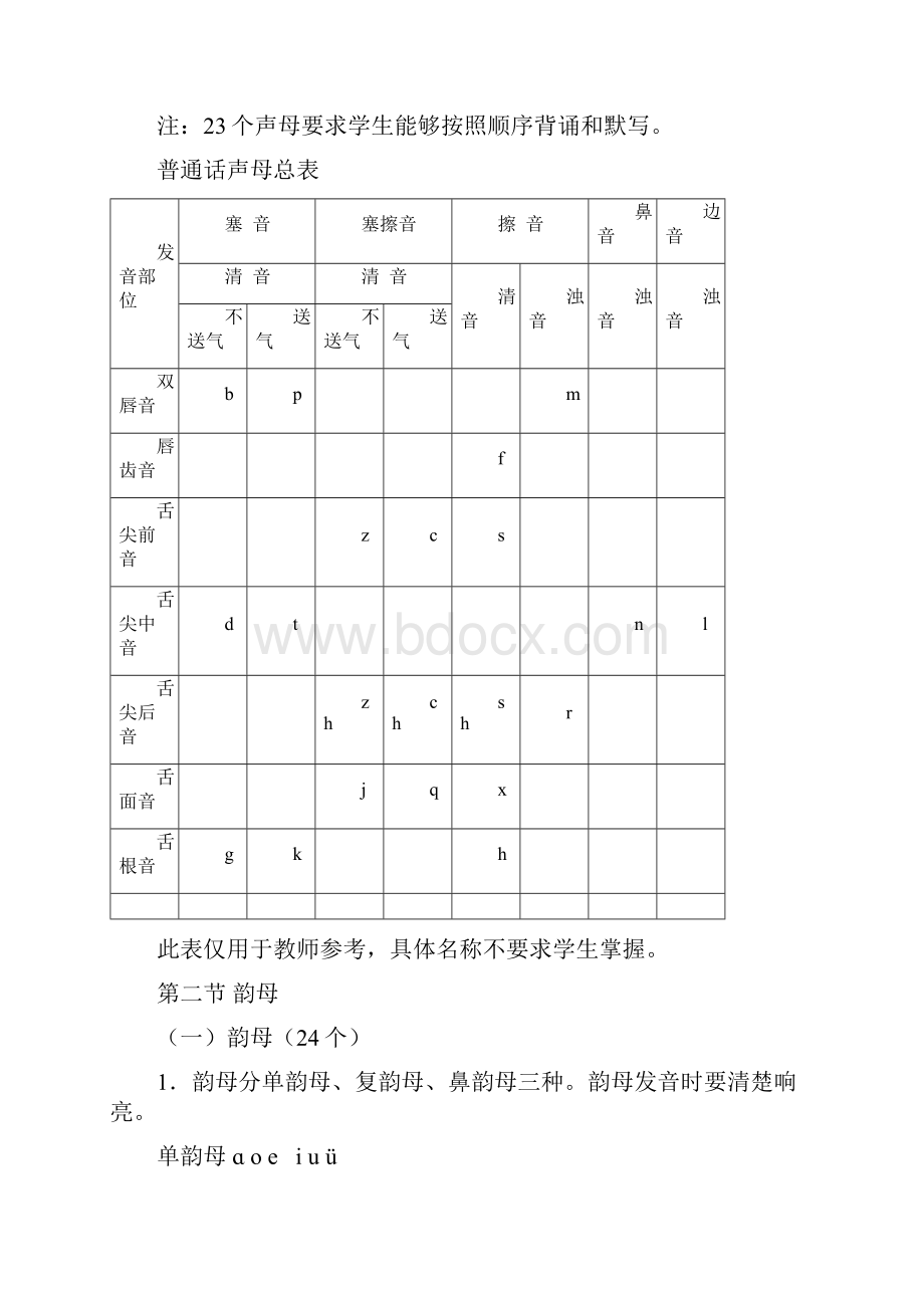 小学语文毕业复习名师点拨第1章汉语拼音.docx_第2页