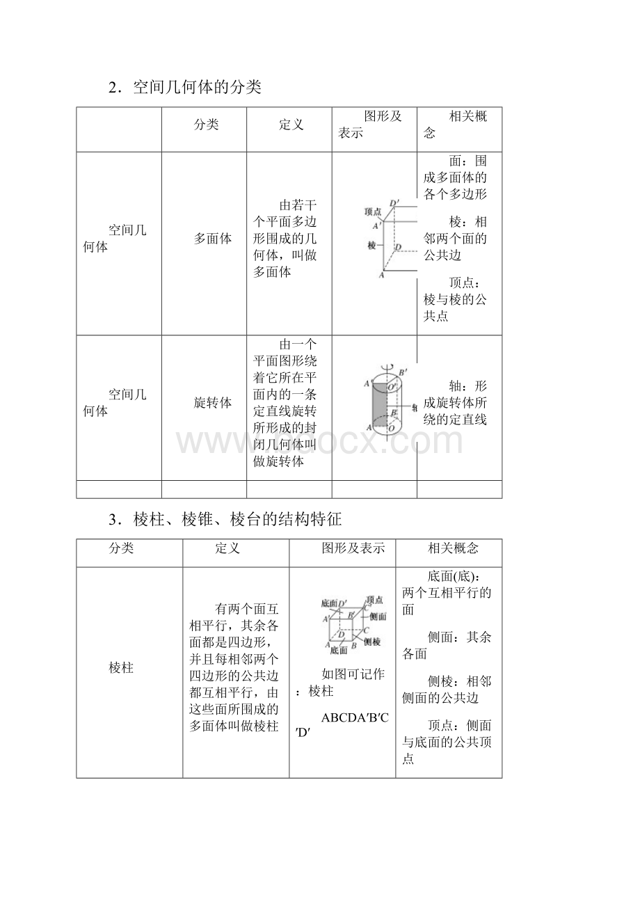 空间几何体的结构Word版有答案.docx_第2页