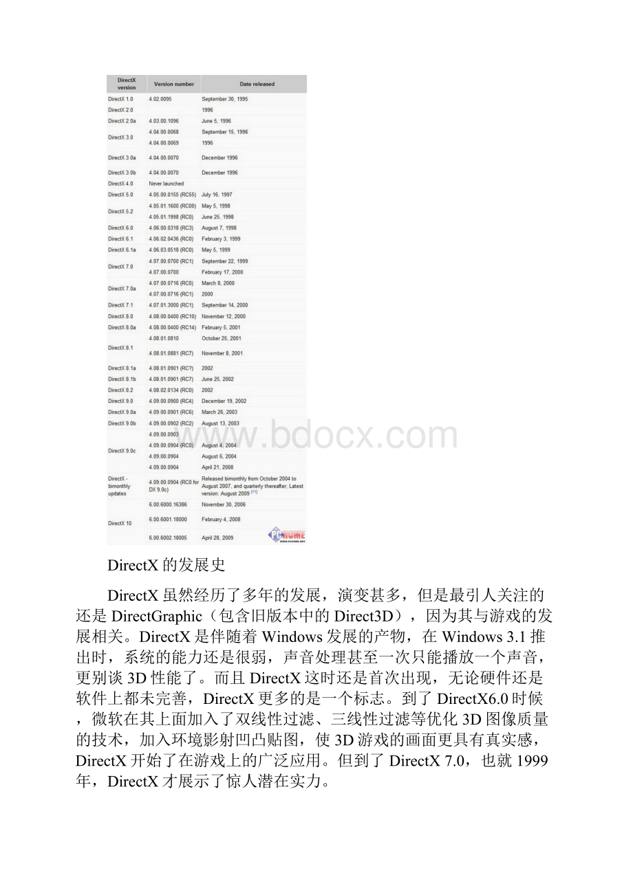 DirectX风雨路 10年3D技术与显卡变迁.docx_第2页