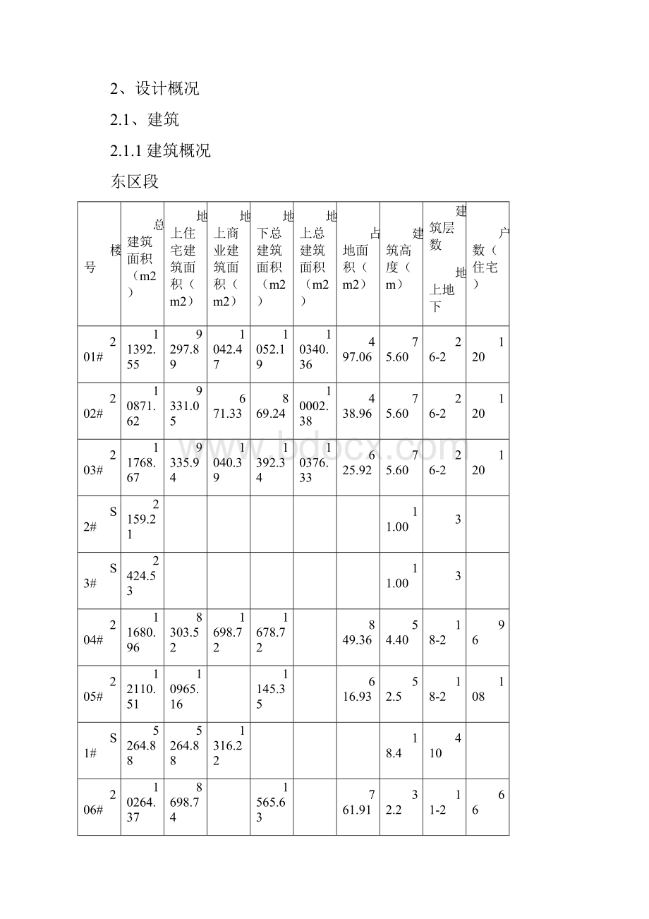 完整升级版城中村改造项目施工组织设计.docx_第3页