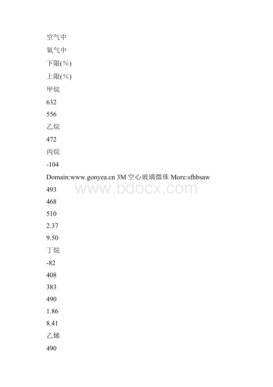 燃气特性与危害性.docx_第2页