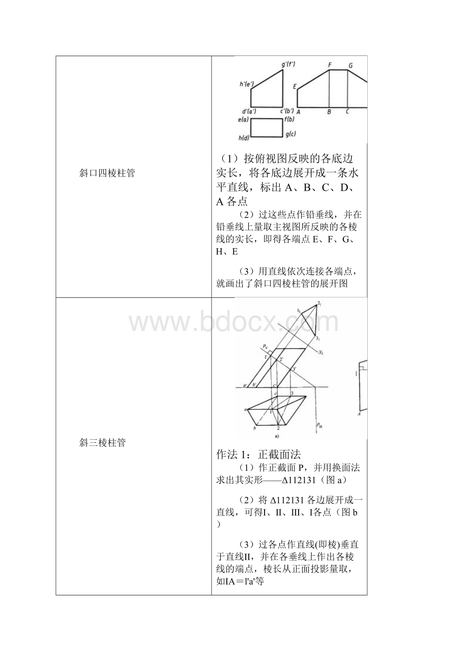 机械制图4 展开图画法举例.docx_第3页